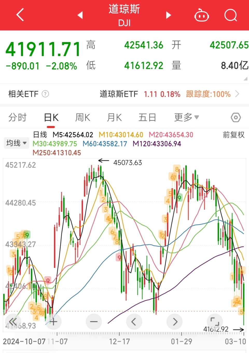 美股“血流成河”，为何“科技七姐妹”突然不香了？这种巨震是刚开始，还是筑底前兆？