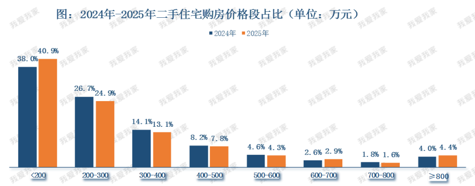 2025年杭州二手房卖了8.9万套，最贵一套单价61万元！_腾讯新闻