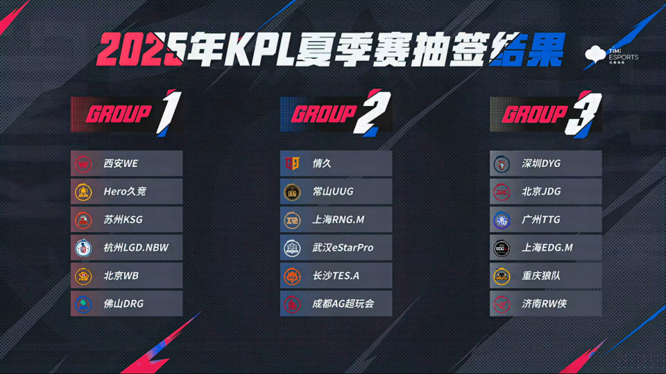 2025年夏季赛S组预测，第1组DRG和WB，第2组AG和TES，第3组“乱”！_腾讯新闻