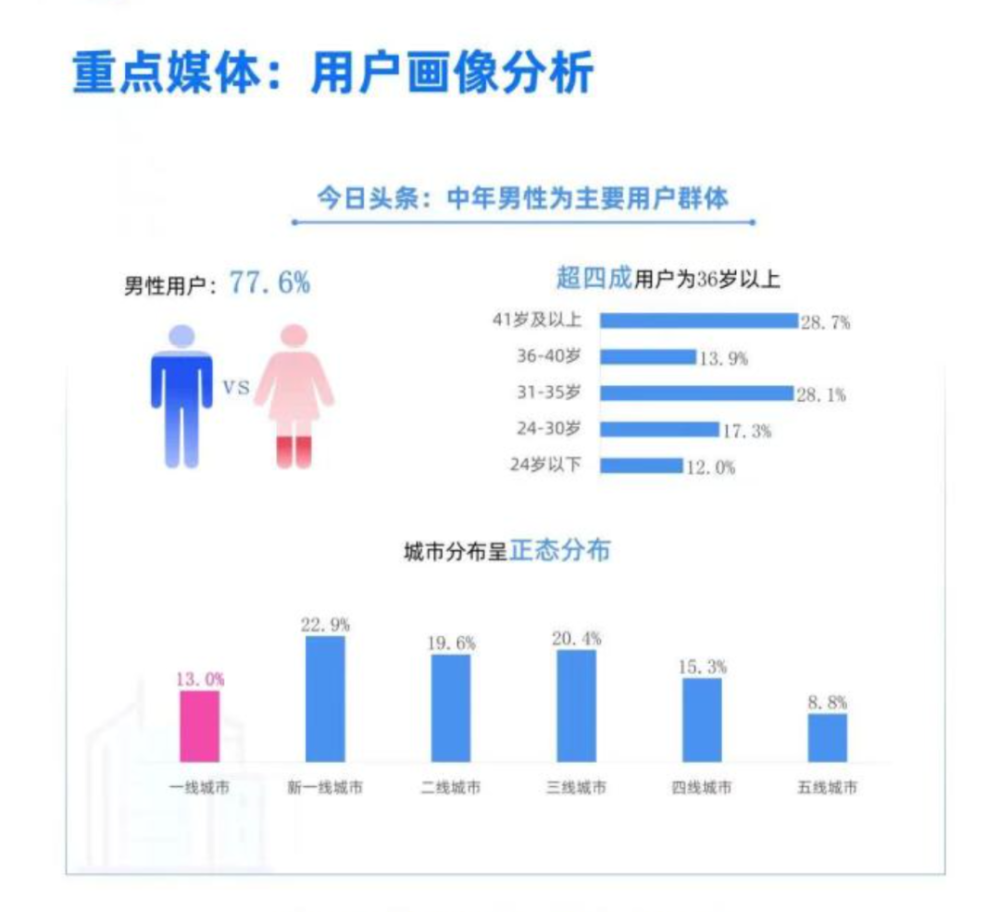 抖音里面的双向关注是什么意思（抖音是不是双向关注才能看见在不在线）