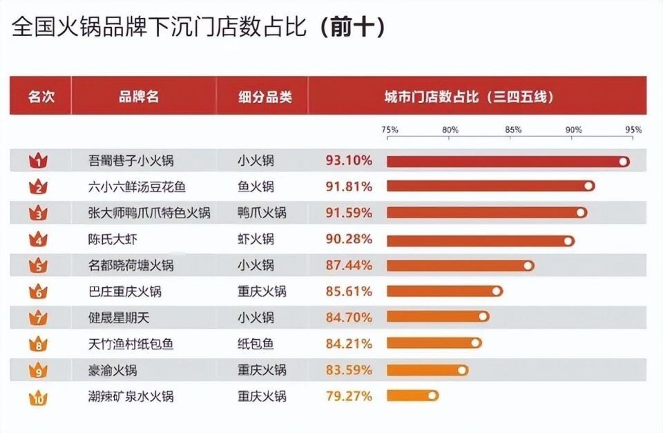 开放加盟后的海底捞,能否继续"热辣滚烫"?_腾讯新闻