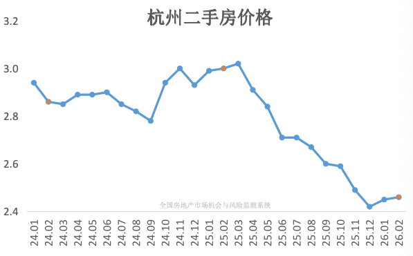 全国主要城市，楼市最新变化！_腾讯新闻