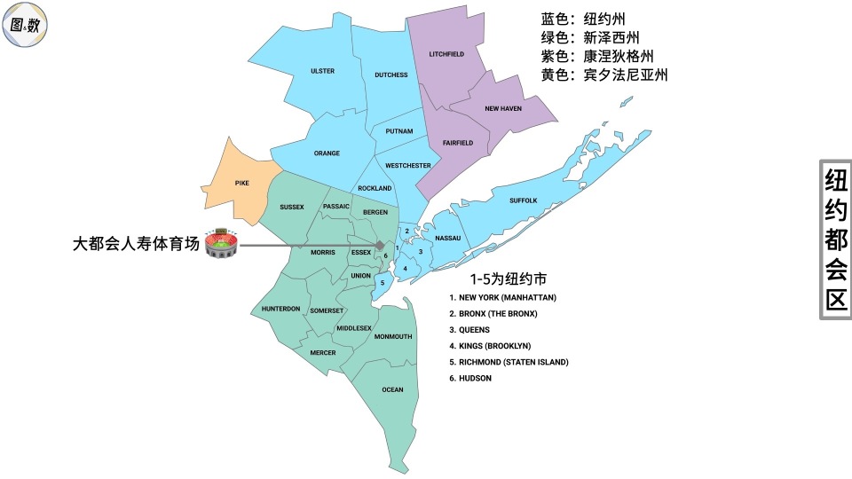 纽约都会区又名三州之地(tri-state area),是一个跨州的特大都会区,由