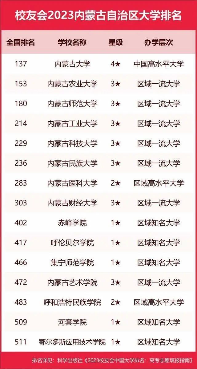 墙裂推荐（陕西大学排名2023最新排名）陕西大学排行榜2020 第83张