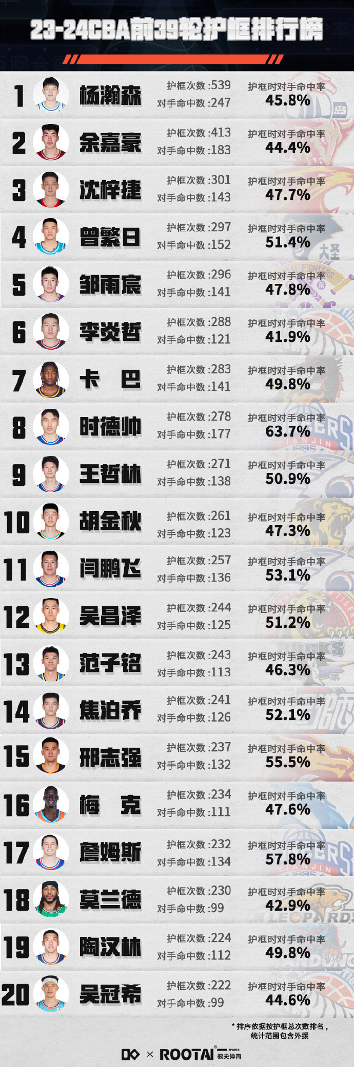 杨瀚森上榜的主流选秀榜靠谱吗？ 今年可能是冲击NBA最佳时机图3