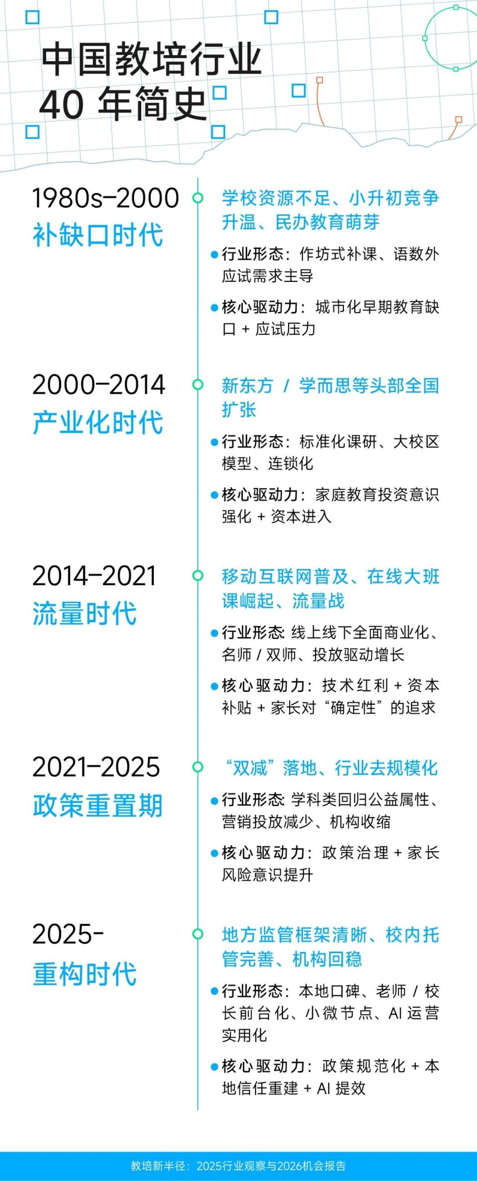 教培新半径：2025行业观察与2026机会报告_腾讯新闻