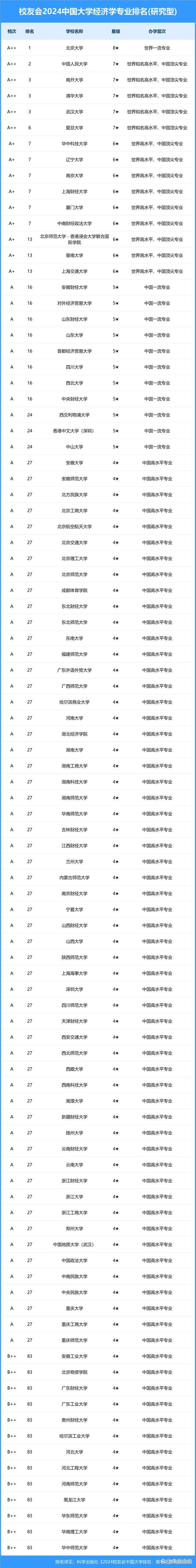经济学专业哪个大学比较强(经济学专业哪个大学比较强大)