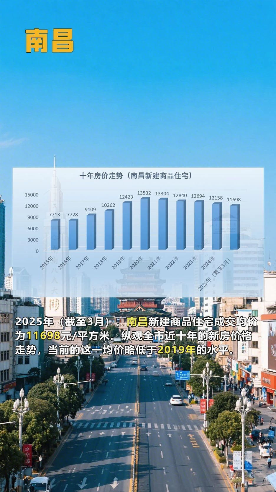 看完这组房价十年走势图，读懂普通人的财富变动密码！_腾讯新闻