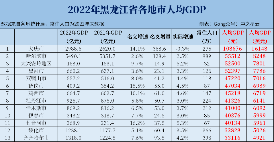 大兴安岭地区人口图片