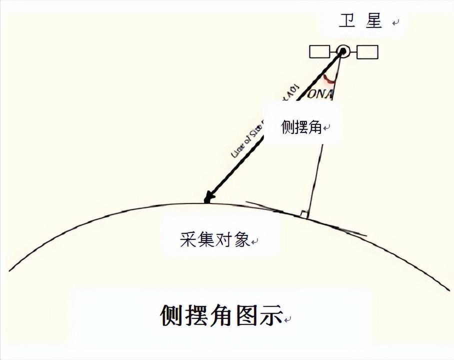 倾斜角拍摄图片