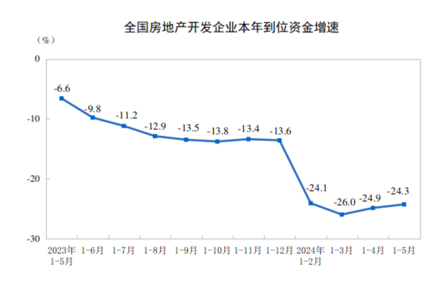 517新政后，僅這三個(gè)城市新房?jī)r(jià)格環(huán)比上漲，樓市仍臨這三大壓力