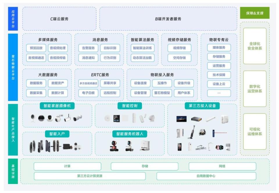十年磨一剑，萤石网络2023年H1财报亮点频现_腾讯新闻