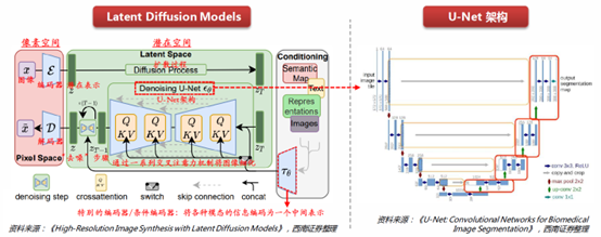 腾讯混元文生图大模型开源,并推出首个dit架构