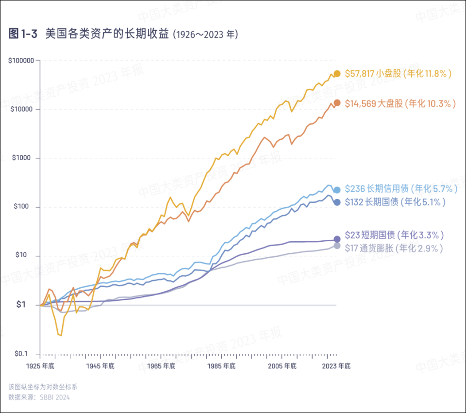 目光越过年K线-腾讯新闻