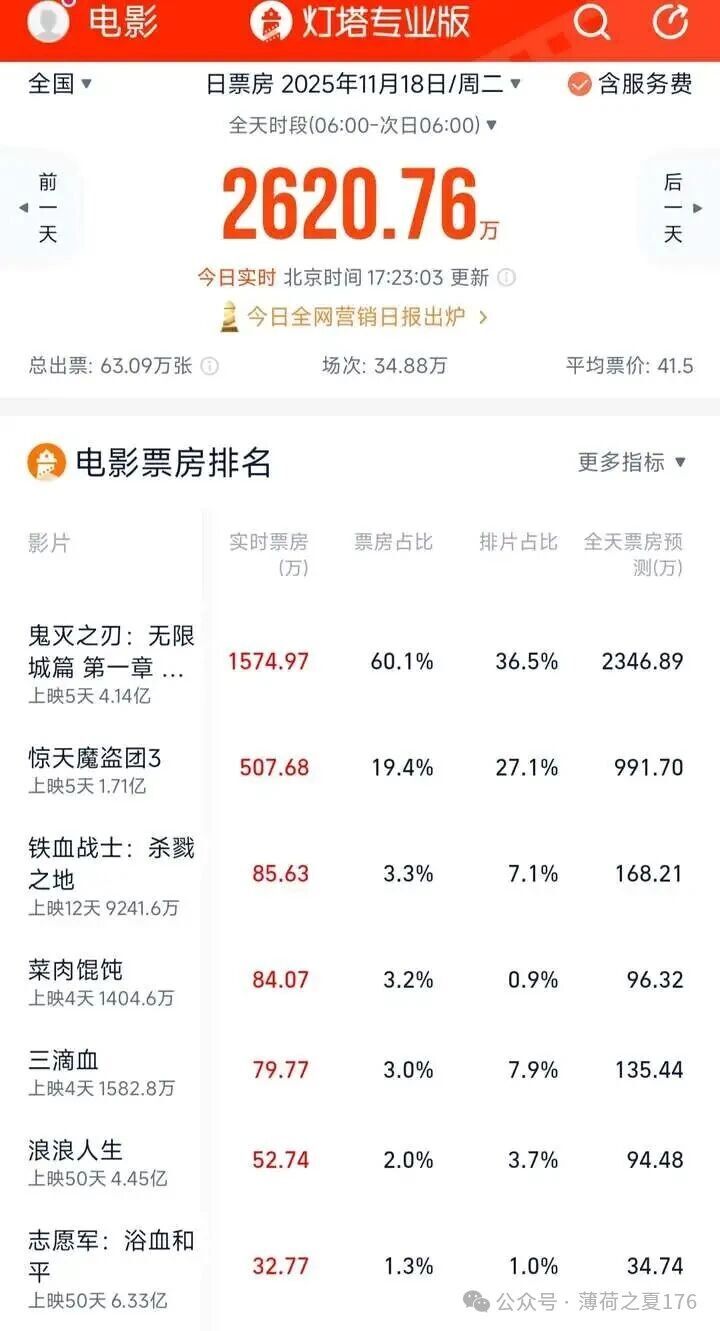 多部日本電影暫緩上映！但不影響《鬼滅之刃：無限城篇第一章》正常上映 - 