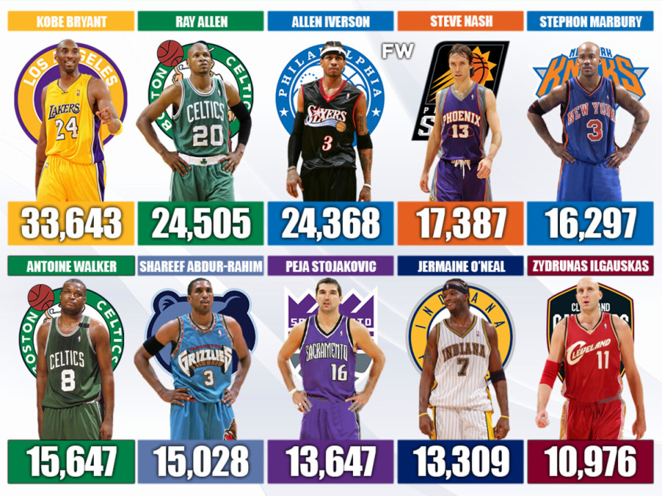 nba坎比=nba坎比集锦