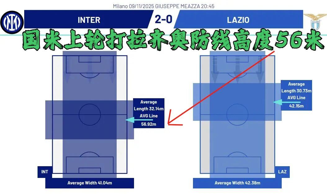 前哨丨意甲國米vsAC米蘭：國米右路真空！鄧弗里斯傷缺=送命題，萊奧一幣玩通關？ - 