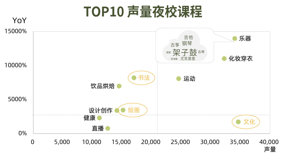 搞钱、去班味、终身学习等6大热议话题解析2024新趋势  第40张