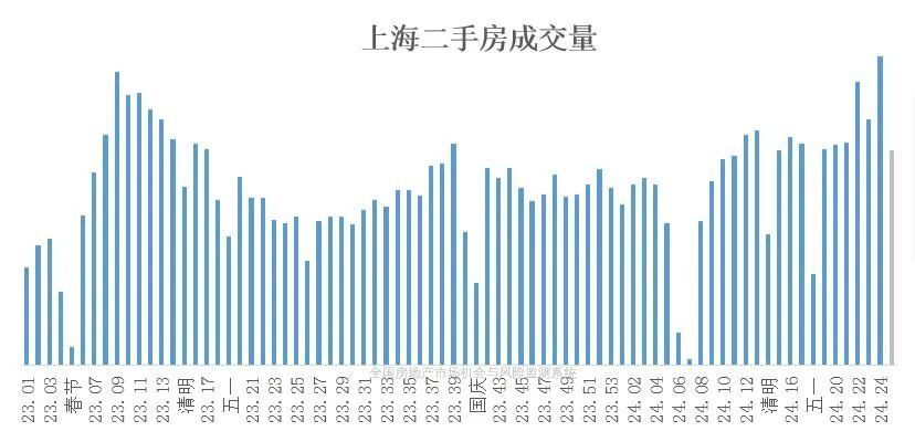 中银行：管家婆资料澳门广东江门全国楼市两盏灯，南边灭了，东边亮了！