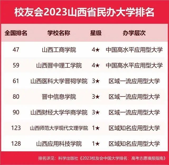 墙裂推荐（陕西大学排名2023最新排名）陕西大学排行榜2020 第92张