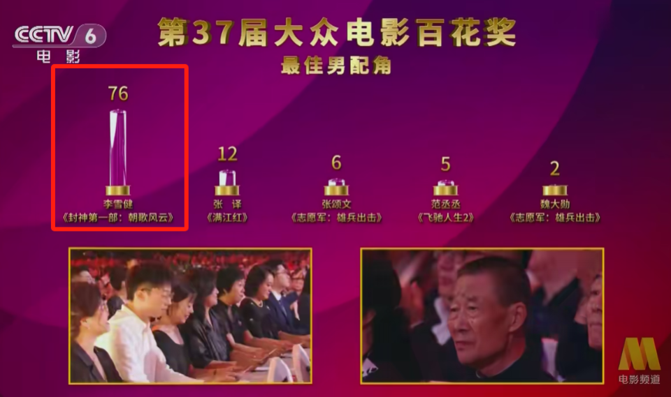 这一夜,李雪健保全了百花奖的体面,这才是"最难拿的奖"该有水准