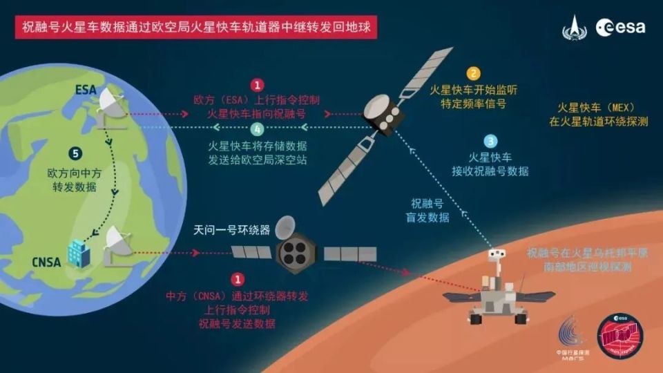 抖音火山版：香港寶典大全資料大全嫦娥六號回家，中國航天為什么要帶國際載荷？