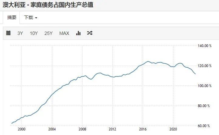 微信朋友圈：香港4777777最快开码2024年开各国居民杠杆率排名！