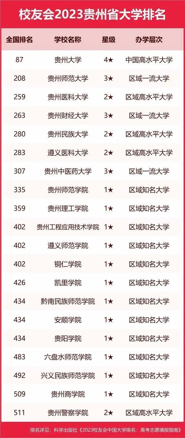 墙裂推荐（陕西大学排名2023最新排名）陕西大学排行榜2020 第168张