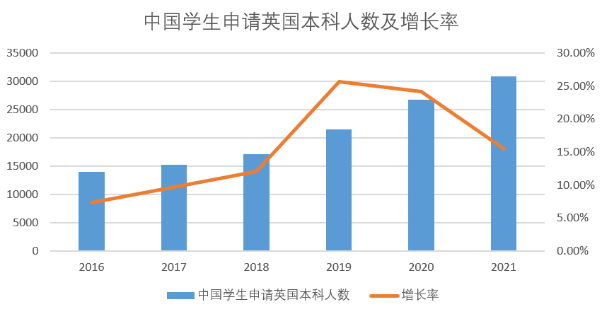 这都可以？（中国学生出境留学的第一大目的地是）中国生源最好大学，(图16)