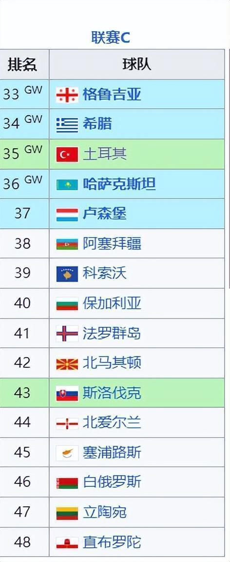 看足球说历史地理欧洲麻烦制造者科索沃是怎样的存在