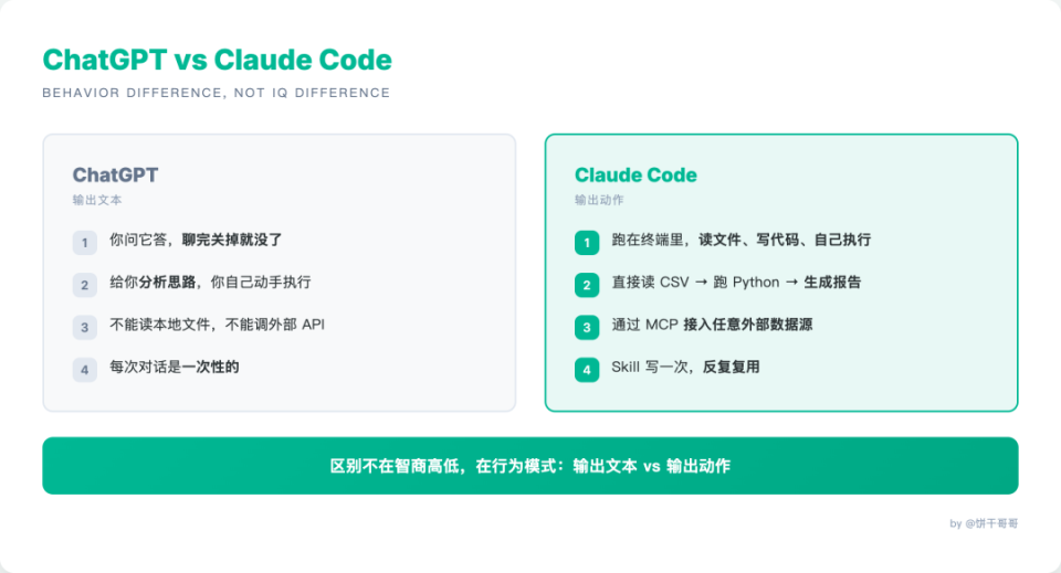 用Claude Code跑通跨境电商的5大场景，顶10个人的团队_腾讯新闻