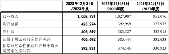 東莞銀行錨定沖A：第四次更新招股書，總資產(chǎn)近6400億