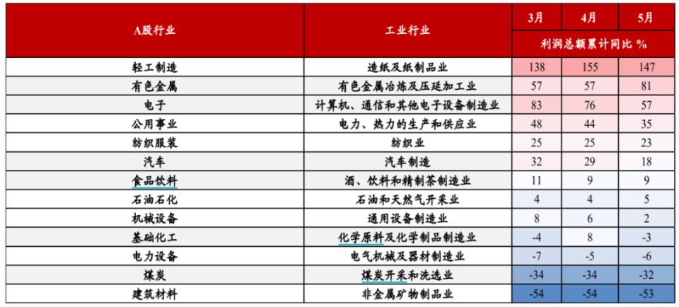 全A跌幅超2023，A股下半年怎么走？