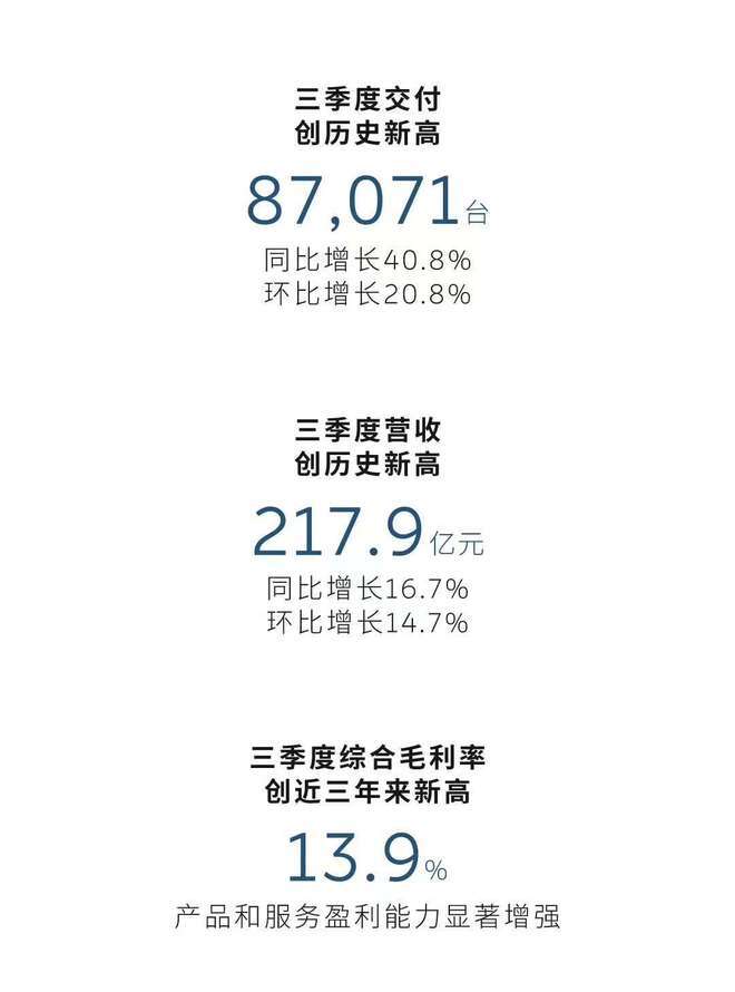 最“軸”的蔚來， “走自己的路”直到Q4盈利｜汽勢焦點 - 
