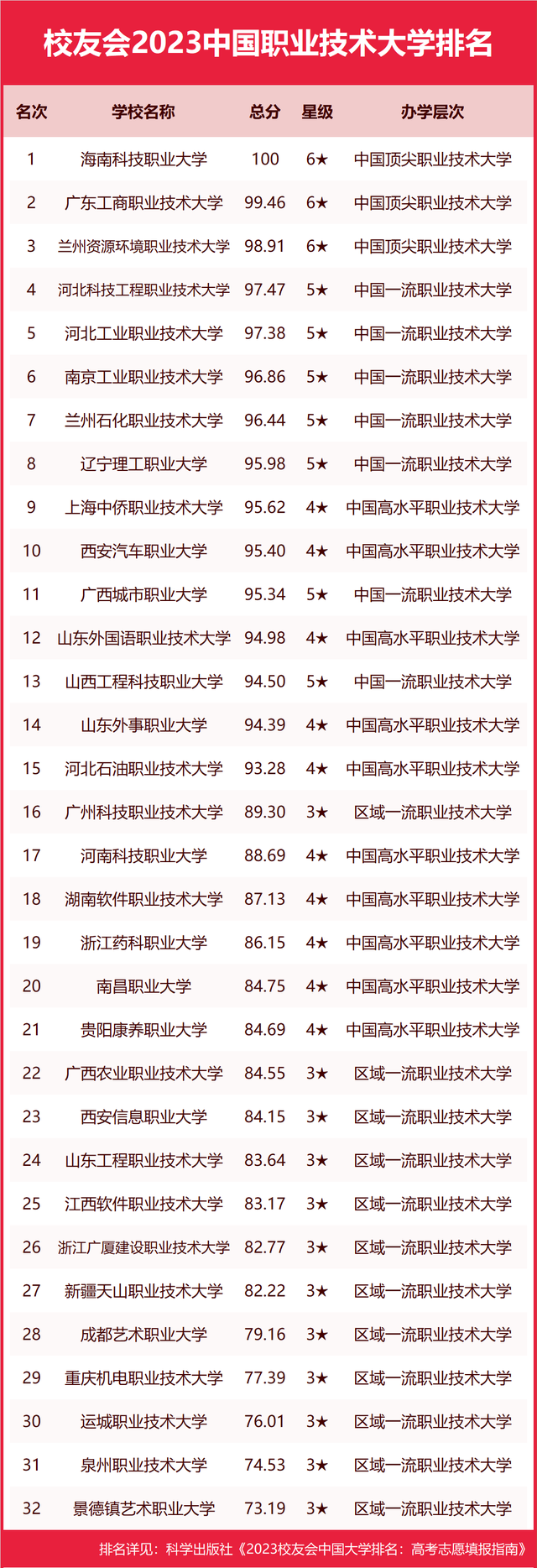 墙裂推荐（陕西大学排名2023最新排名）陕西大学排行榜2020 第119张