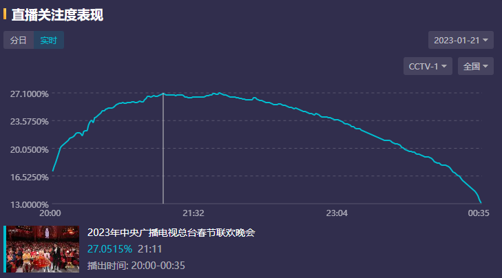 2011年春晚节目_春晚脱口秀节目_2014春晚语言类节目