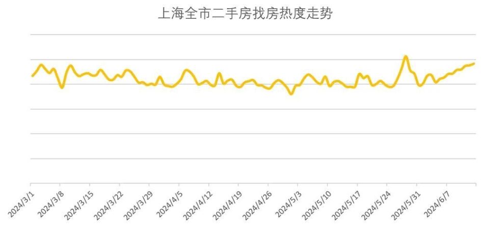 二手房市場(chǎng)，緩過(guò)來(lái)了？