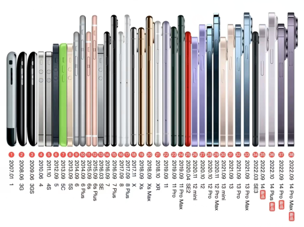iPhone14系列之前所有iPhone机型保外电池服务费用将增加169元盘丝饼是发面还是死面2023已更新(哔哩哔哩/头条)