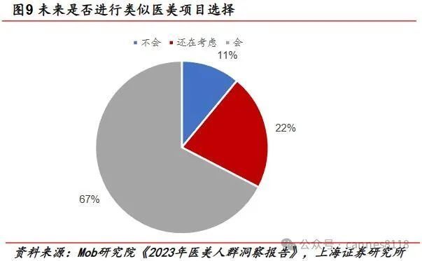 醫(yī)美大變局，行業(yè)龍頭估值歸0，A股價(jià)投已死？