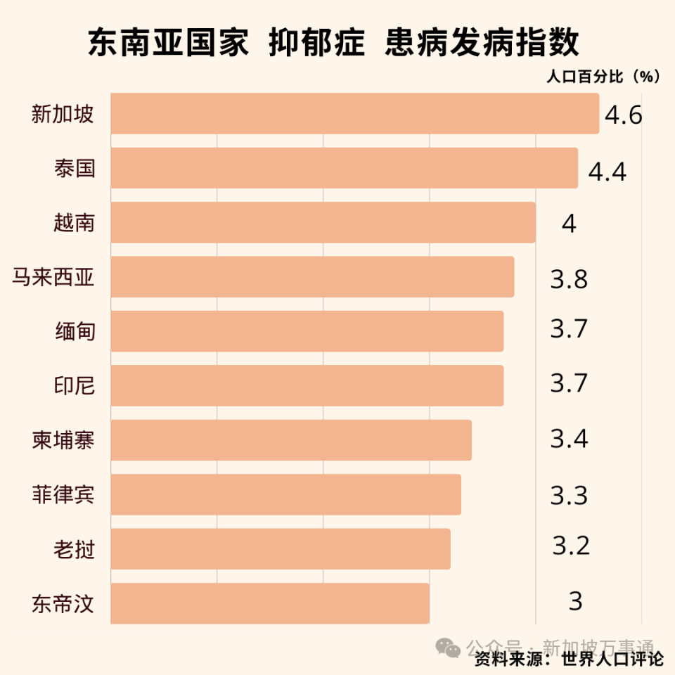 在新加坡待久了真的会抑郁：物价高、压力大、不够睡、没人情味...-腾讯新闻