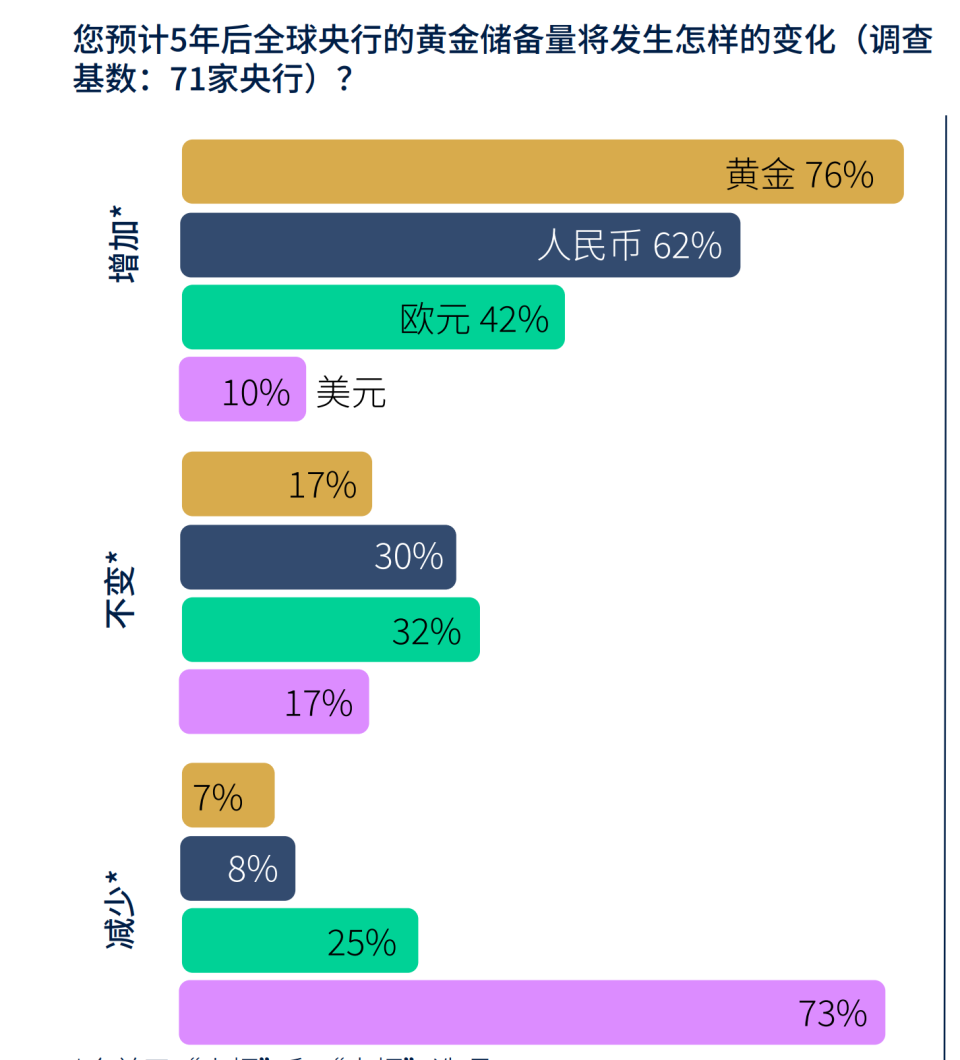 从黄金两大买家，看史诗级暴跌之后，金价为何还会涨-腾讯新闻
