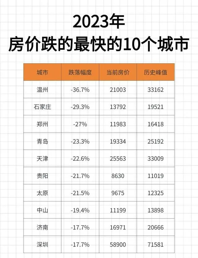 尽管温州的房价已经下跌了近四成,但是真正的购房者却寥寥无几.