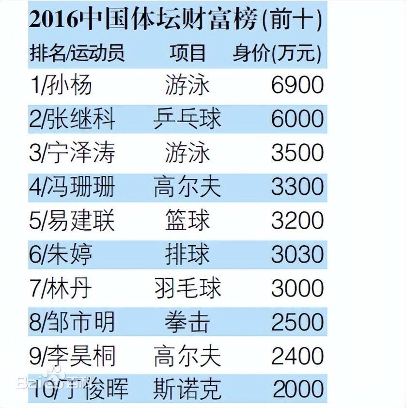 年入6000万还要对女明星搞“杀猪盘”，张继科会去踩缝纫机吗？西红柿青菜疙瘩汤的做法2023已更新(知乎/今日)