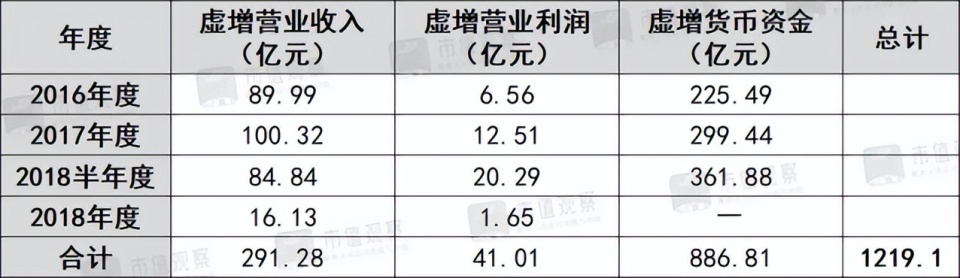 A股史上最大造假公司，要摘帽了？