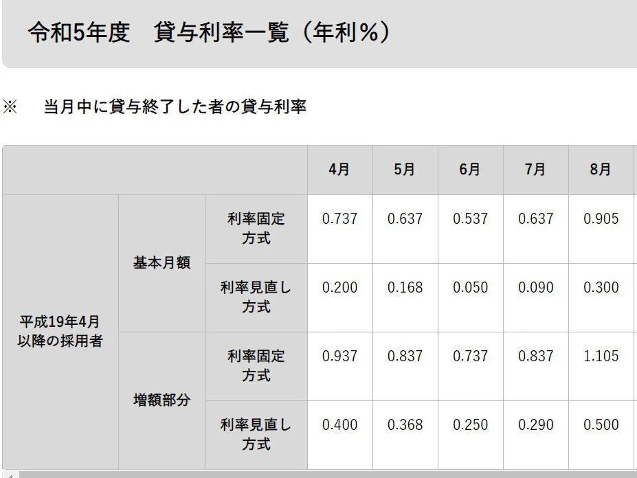 日利率怎么算图片