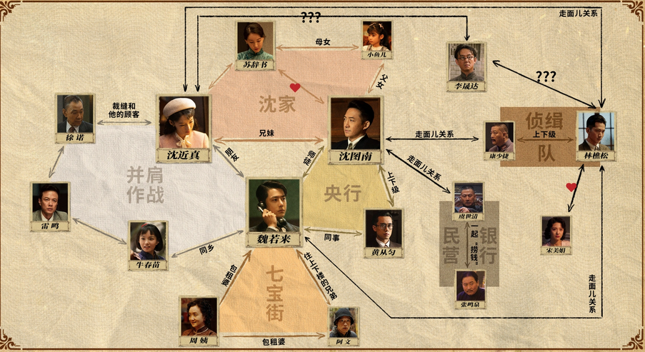 开播已经六集,剧情狂飙,前四集已经把主要人物关系和冲突情节都交代