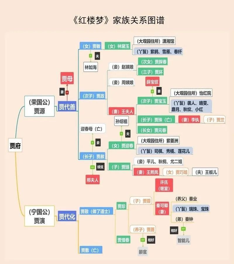 刘汉俊:《红楼梦》里的"芯片"