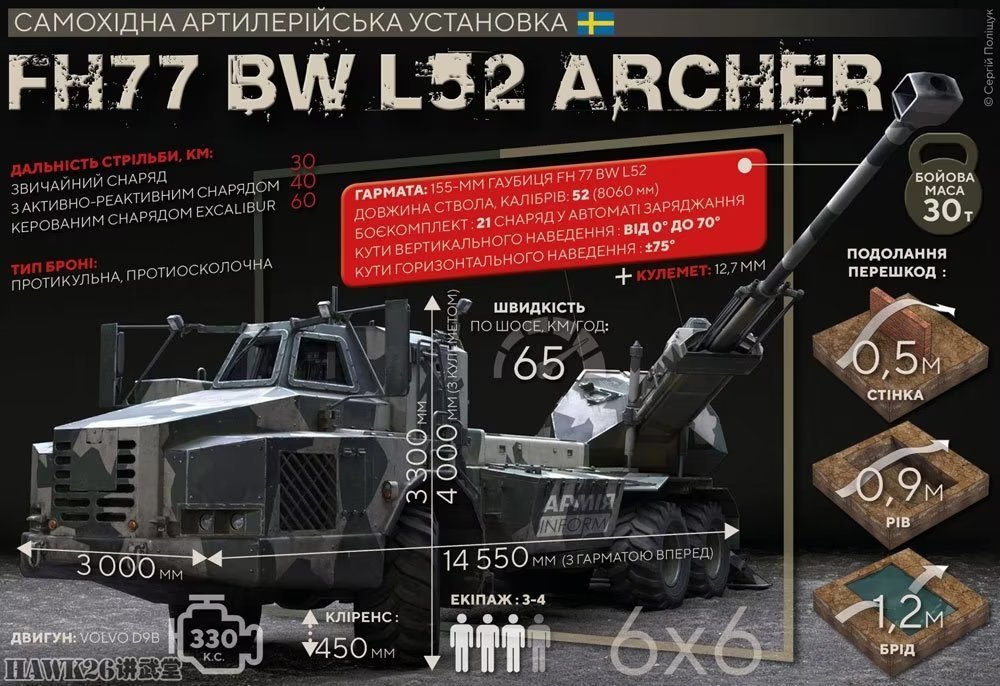 瑞典援助乌克兰10辆“弓箭手”自行榴弹炮 联合英国提供32辆AS90_腾讯新闻