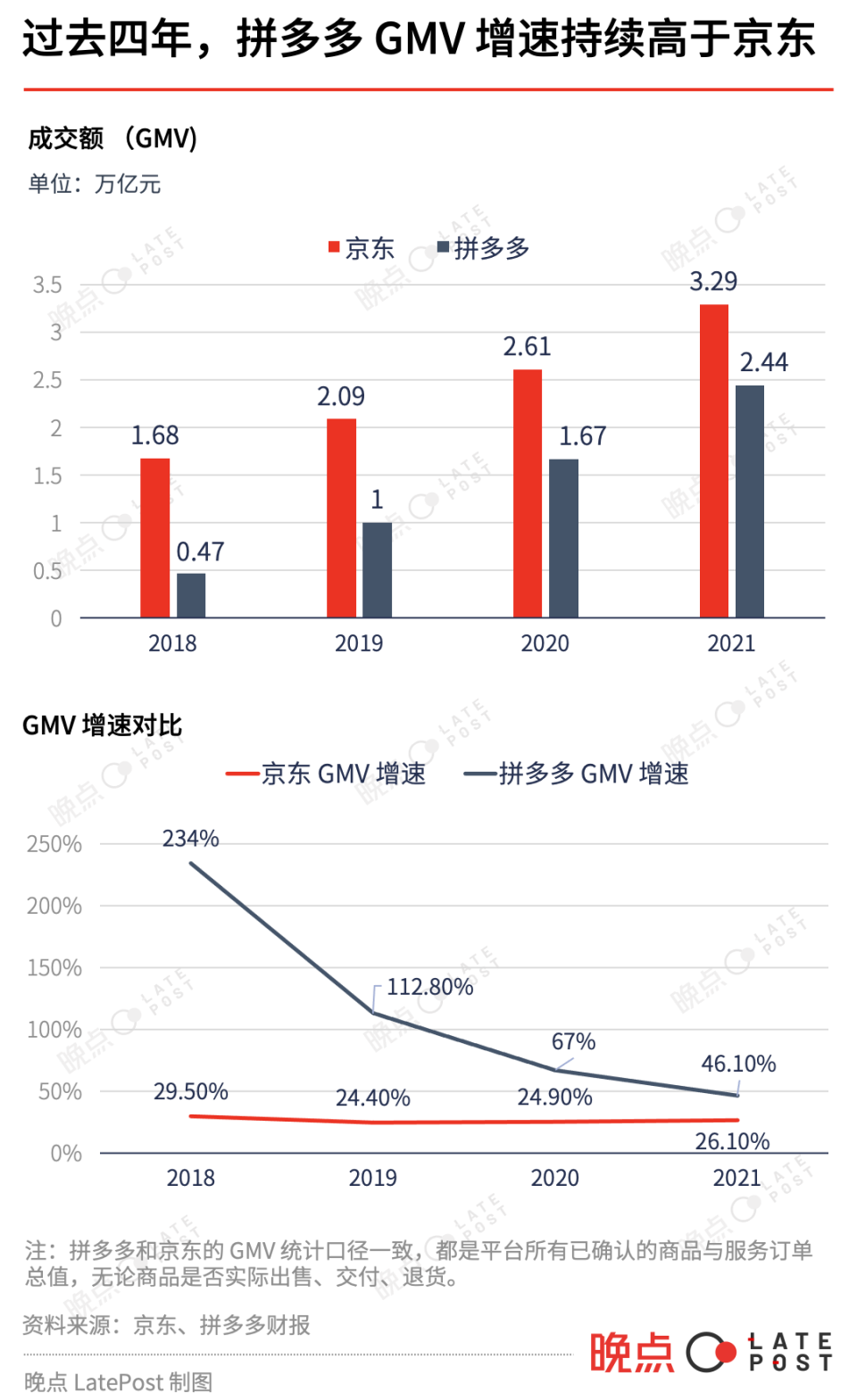刘强东详解京东低价战略：一个共识、两条公式和三大痛点_腾讯新闻