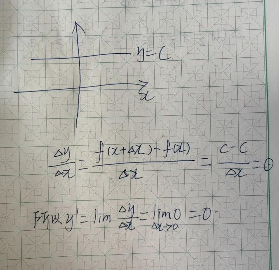 这个也很好算.67抛物线y=x2(2是平方)的导数.依旧是先代入定义.